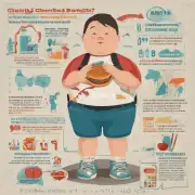 如何避免儿童的肥胖问题发生?
