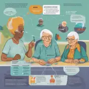 有哪些策略可应用于降低孤独感对老年人的影响程度？