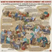 你认为什么是最重要的考虑因素在选择合适的社区养老服务机构时？