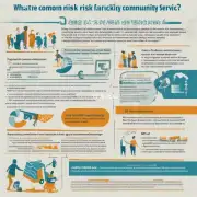 社区服务养老中常见的风险因素包括哪些？如何减少这些风险并提高生活质量？