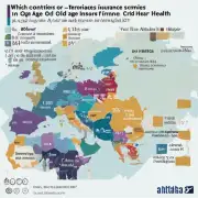哪些国家或地区有提供长期护理和医疗保健的老年人保险计划？