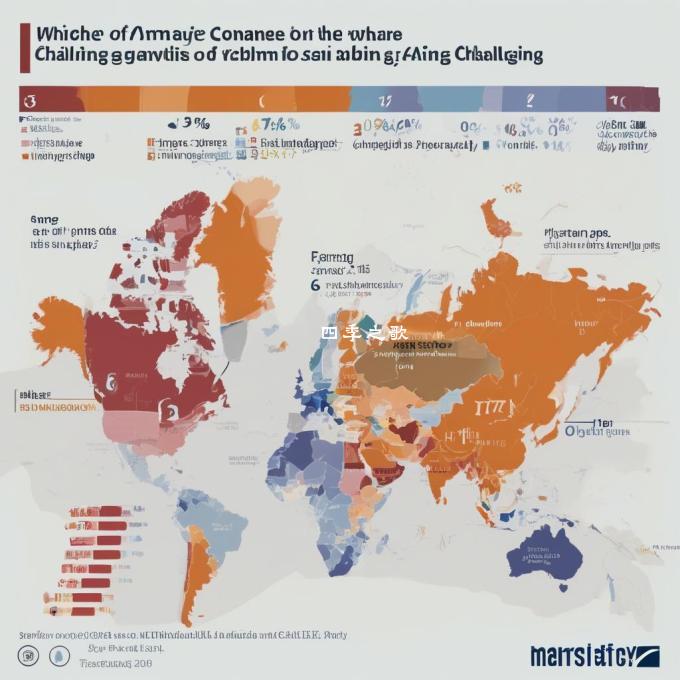 哪些国家地区是世界上面临老龄化最严重挑战的国家或地区的？