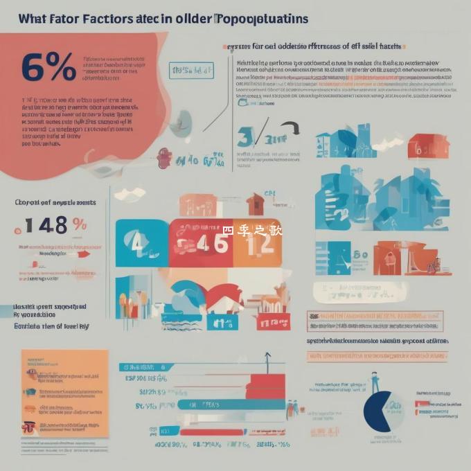 哪些因素影响了人口的老年人口比例增长速度？
