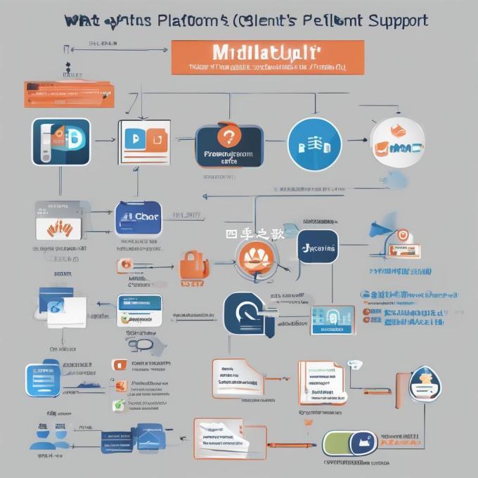 平台的客户支持方式有哪些?