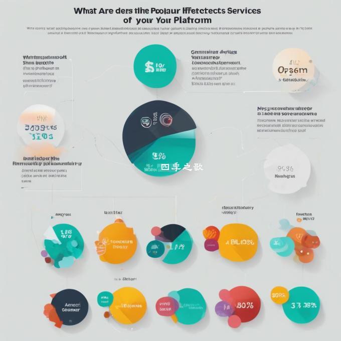 What are the most popular features and services that users access on your platform?